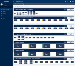 Afbeelding van Jünger Audio flexAI engine