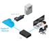 Afbeelding van ADDERLink INFINITY ALIF101T-DVI IP KVM extender