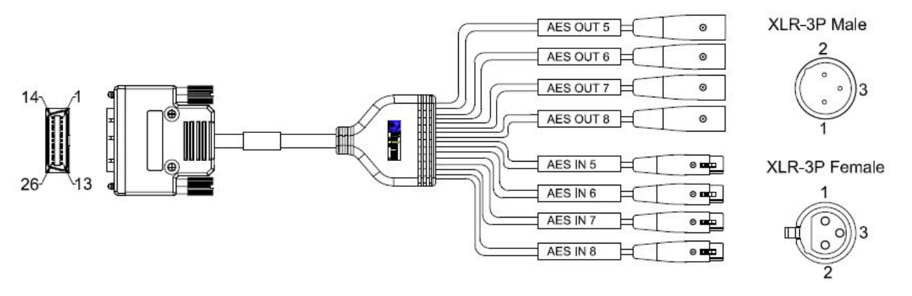 Afbeelding van Digigram Kabel voor LoLa AES 5-8/s (voor LoLa16161 range)