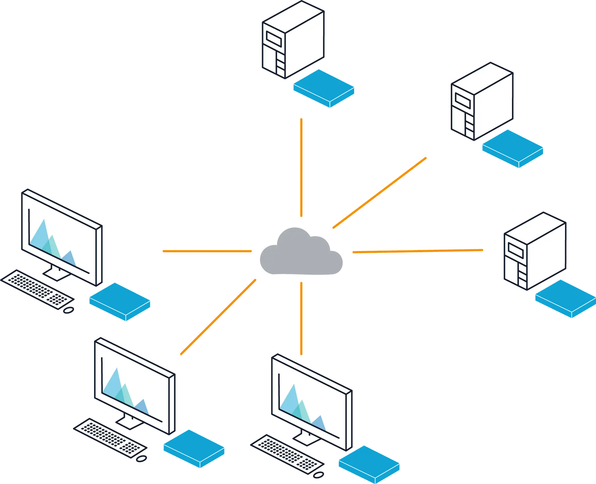 IP-gebaseerde KVM