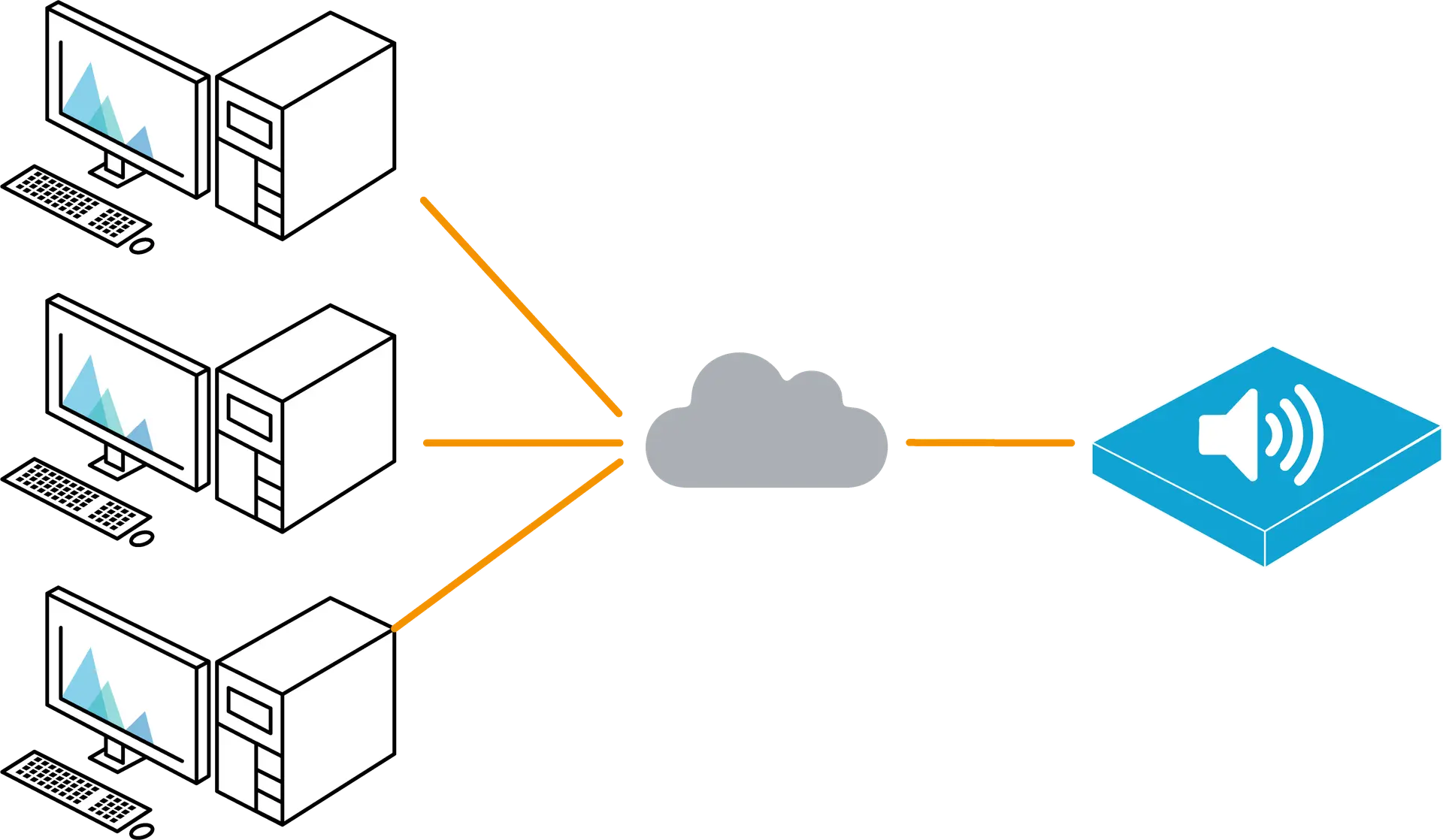 netwerk-gebaseerde audio-interfaces