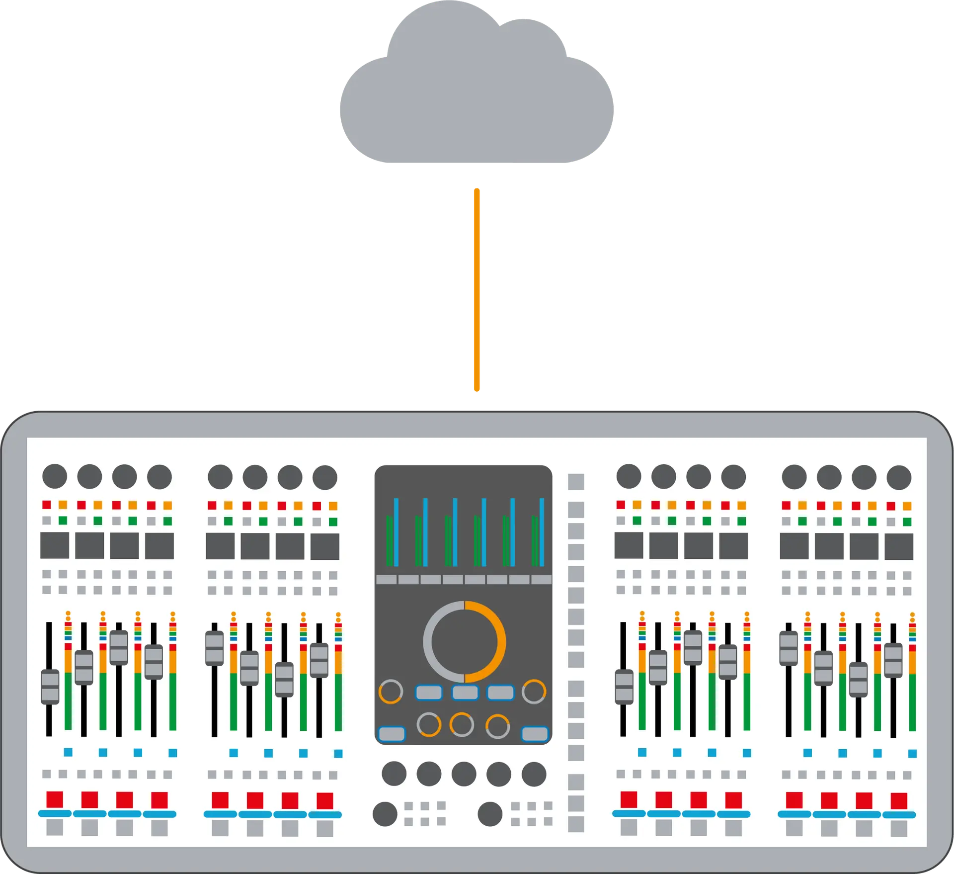 Digitale Mixers