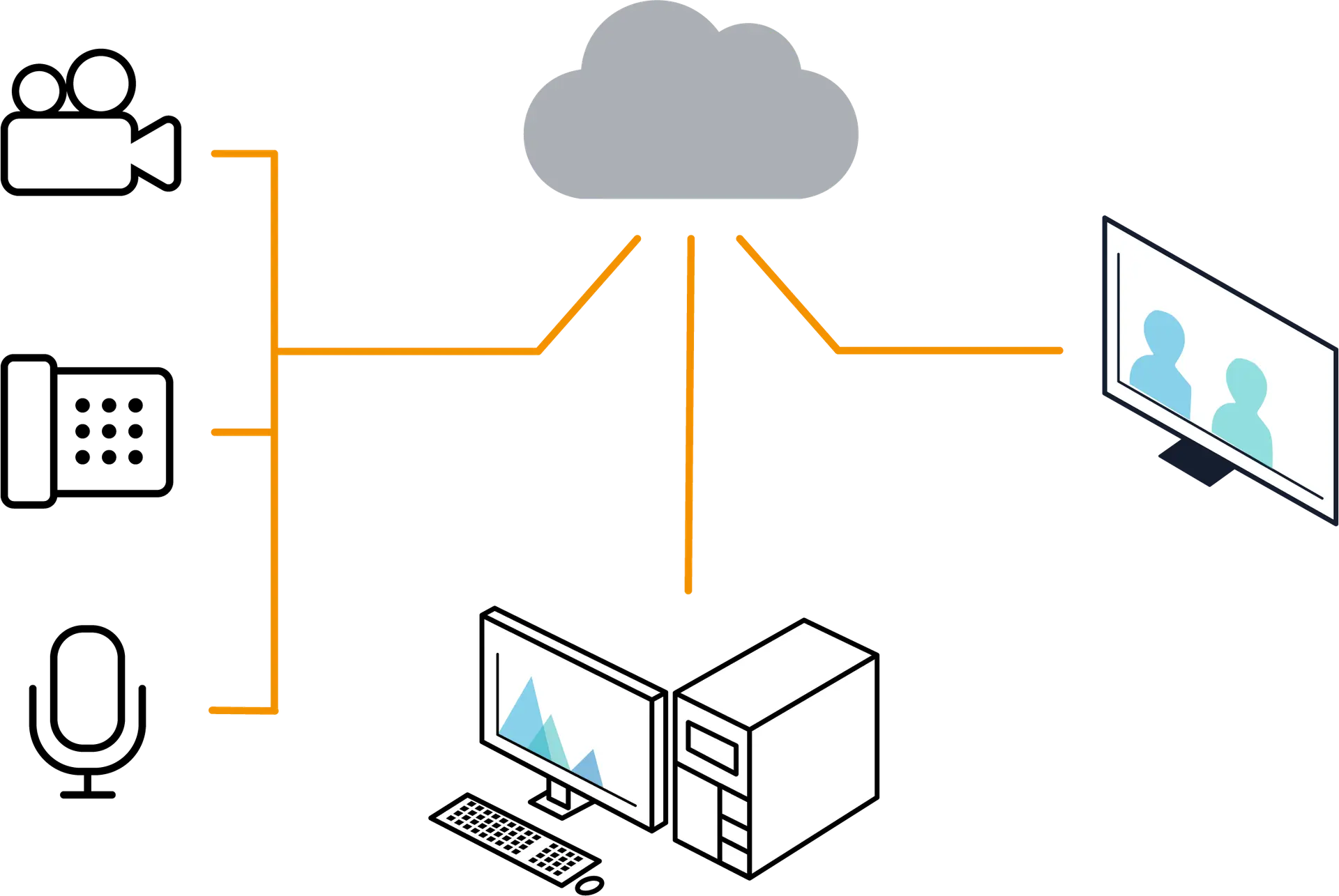 Video over IP