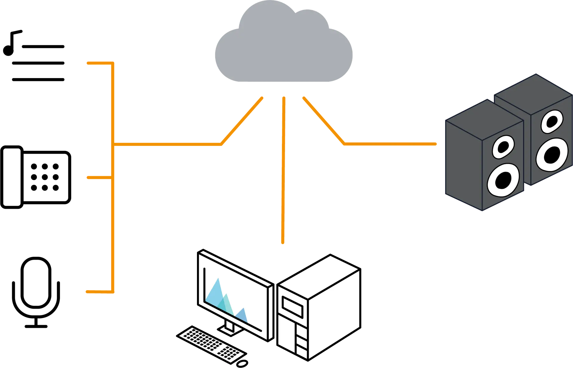 Audio over IP (AoIP)