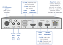 ADDERLink XDIP-IEC IP KVM Extender achterkant uitleg