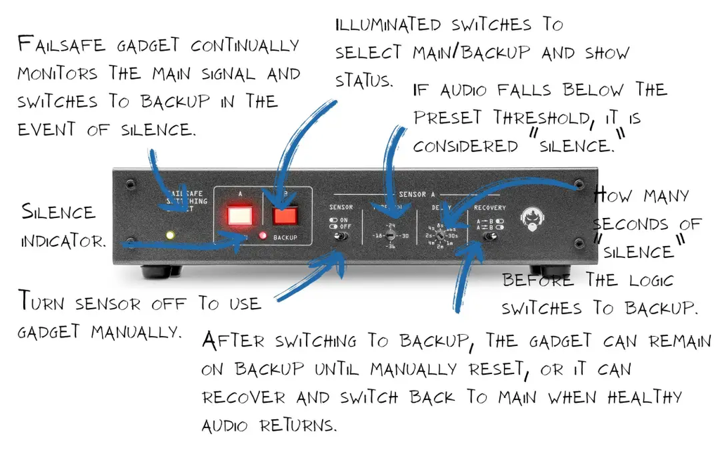 Angry Audio Failsave Gadget - Front
