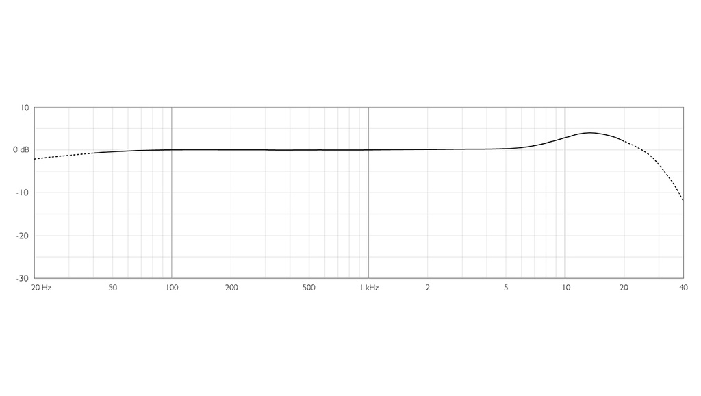 DPA 6060 CORE graphic