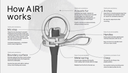 DPA AIR1 Plopbol info