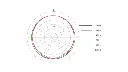 6060-61-66-subminiature-microphone-polar-pattern