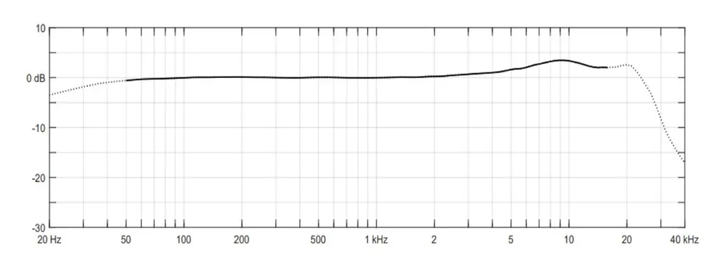 DPA 2061 frequency range