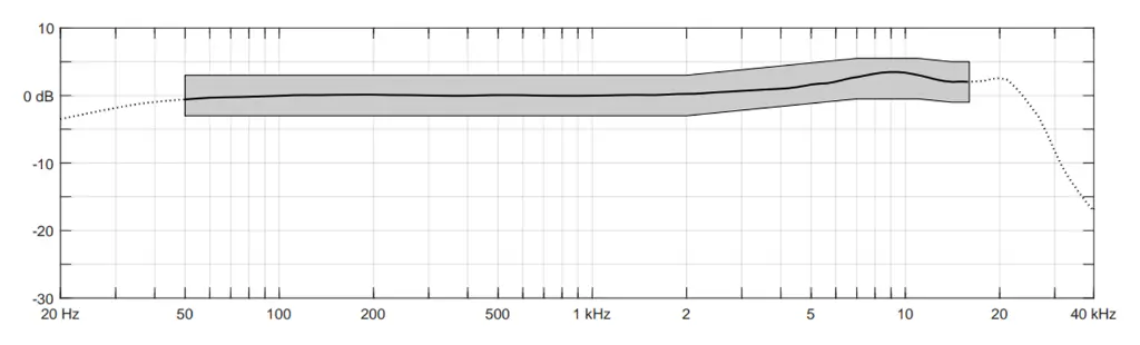 DPA 2061 frequency tolerance