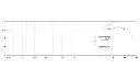DPA 4466 CORE+ omni Headset mic typical on axis frequency response