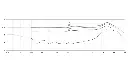 DPA 4488 Directional Headset Mic frequency response