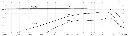 DPA 6388 CORE+ Directional Headset Mic frequency response near and far field
