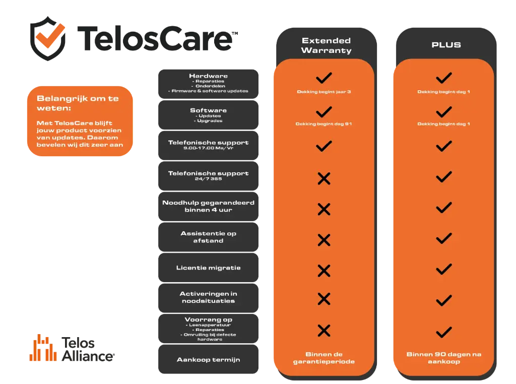 Five year TelosCare PLUS