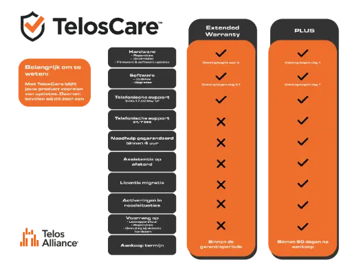 Five year TelosCare PLUS